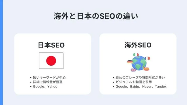 海外　日本　SEO 違い